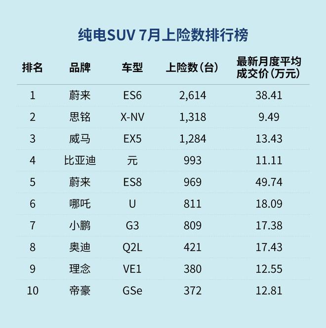 电动混油汽车哪个牌子好_电混动汽车十大名牌排名及价格_油电混动suv汽车排行榜前十名