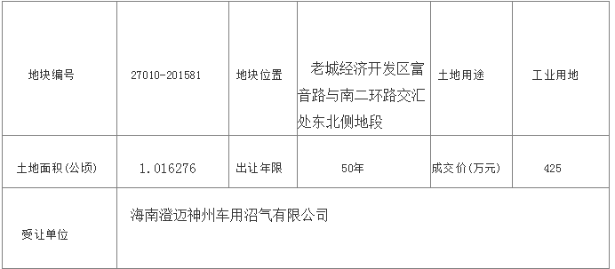 工业用地使用年限多少_工业用地的使用年限是_工业用地使用年限到期后怎么办