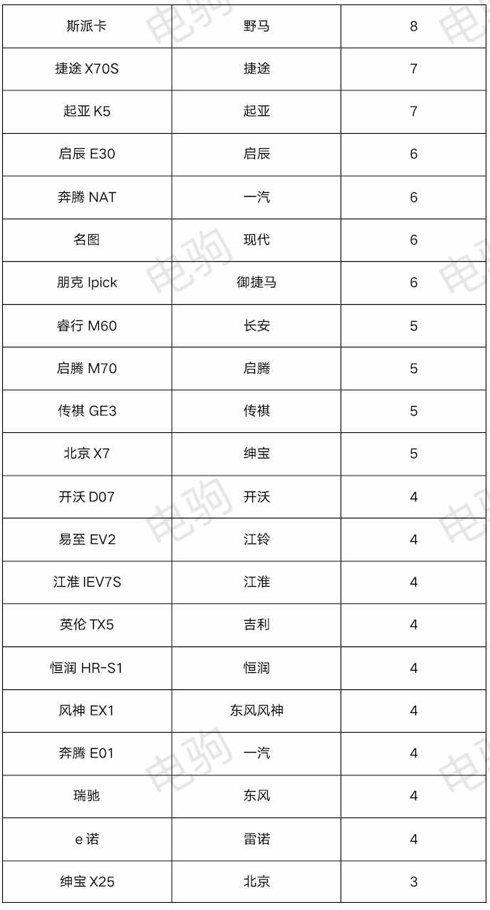 电动混油汽车哪个牌子好_油电混动suv汽车排行榜前十名_电混动汽车十大名牌排名及价格