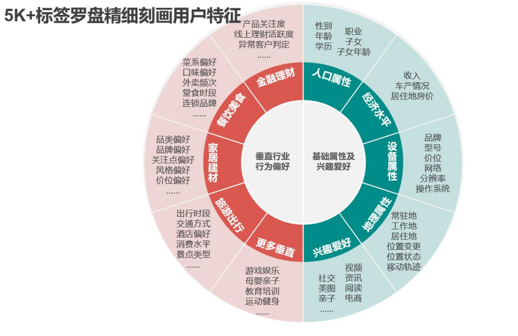 头条画像今日用户占比_今日头条用户画像是什么意思_今日头条用户画像