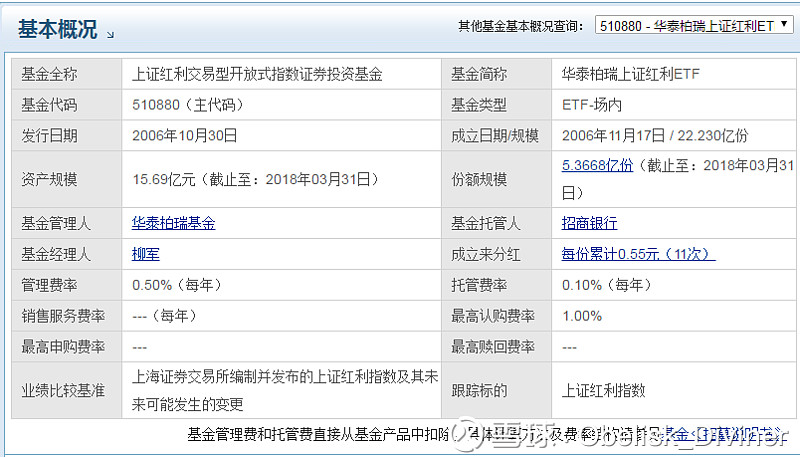 etf基金交易规则及费用_交易所的规费_基金规费包括哪些内容