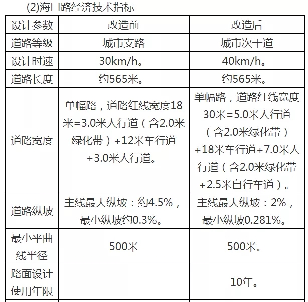 主干路与次干路交叉口设计图_主干路次干路支路分类标准_主干路次干路宽度标准