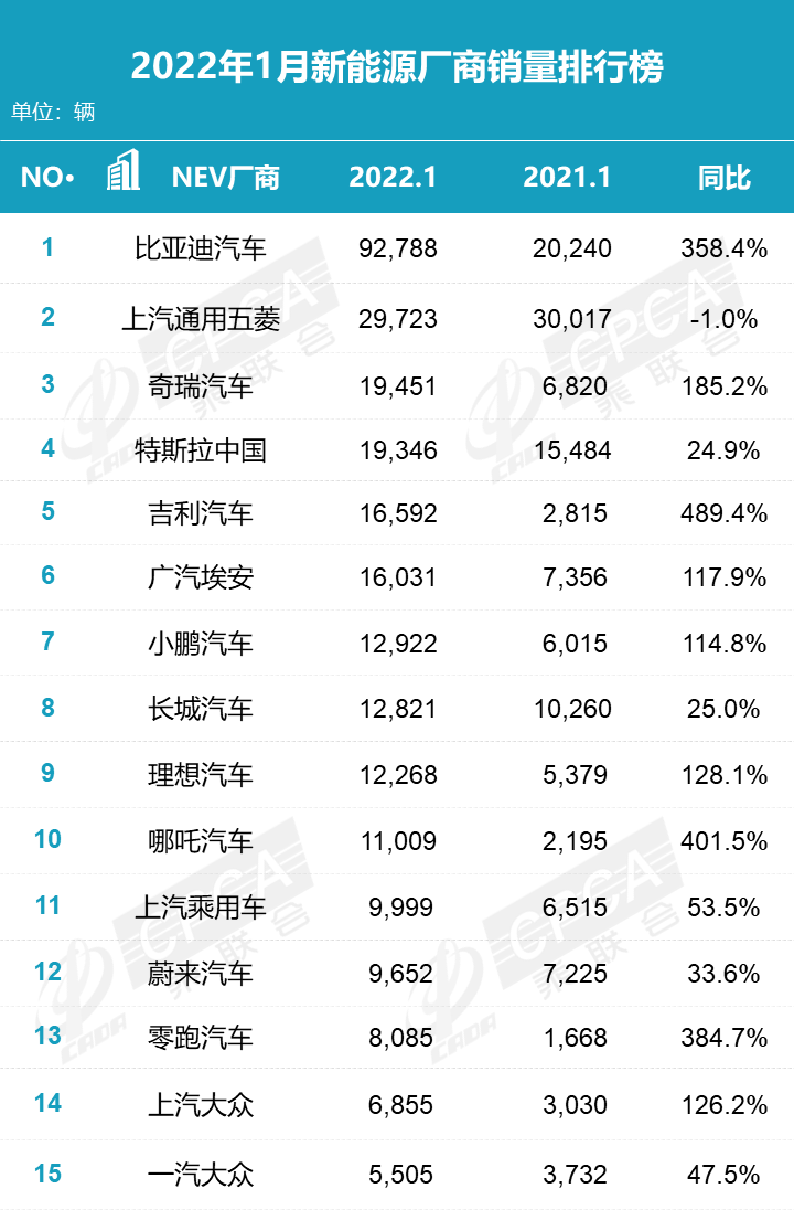 油电混合汽车哪种好_油电混合汽车排行榜前十名品牌_混合电动汽车品牌排行