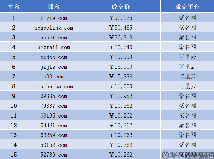 老域名的_聚名域名转出_聚名老域名