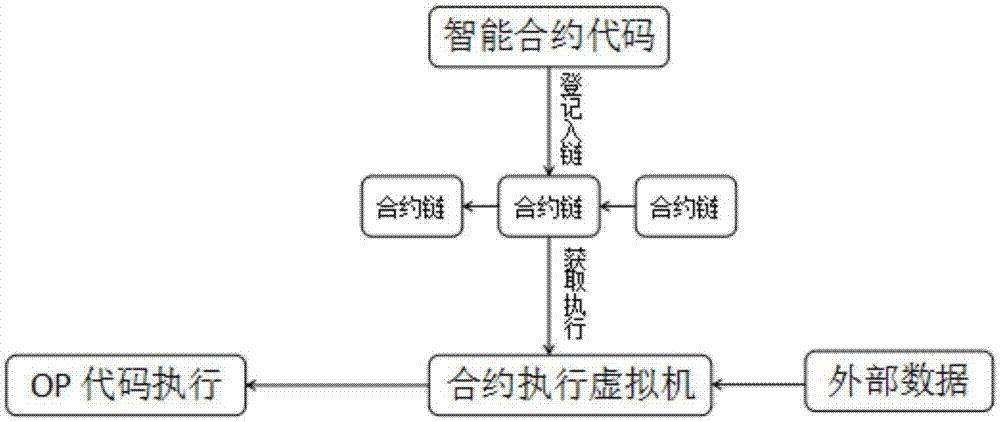 区块链开发平台_区块链开发平台哪家好_区块链开发平台官网