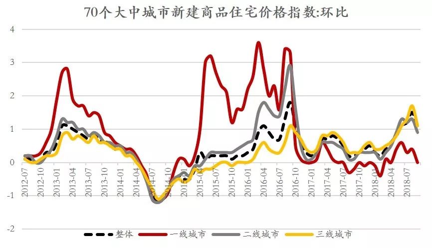 深圳几线城市2020_深圳市一线城市还是二线城市_深圳是一线城市还是二线