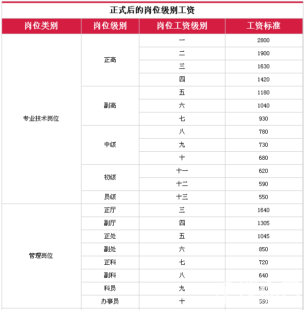 殡仪馆招聘套路_殡仪馆为什么不对外招人_殡仪馆招募工作人员