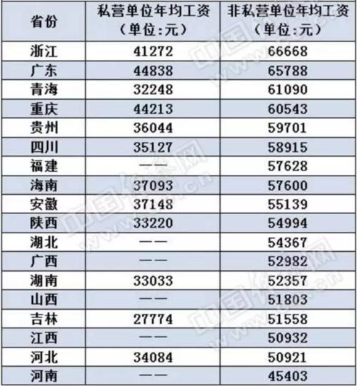 好省怎_自治区好还是省好_南京市口腔好还是省口腔好