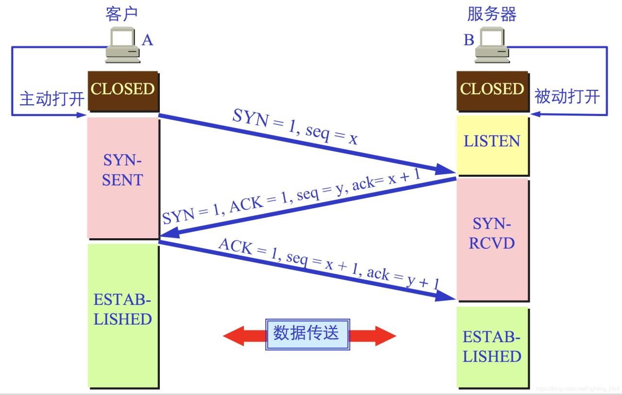 报文的形式_报文是什么意思_报文的含义