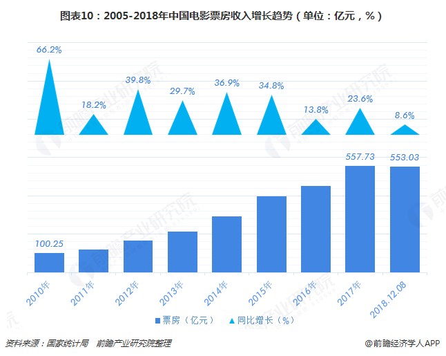 电影华尔街_中国gdp增速放缓_中国gdp增速放缓的影响