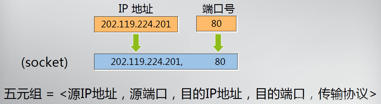 报文解析_报文格式_报文