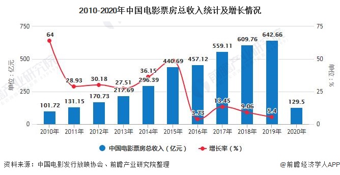 中国gdp增速放缓_中国gdp增速放缓的影响_电影华尔街