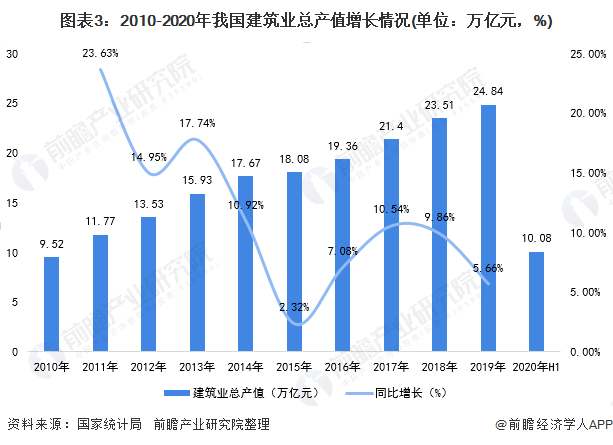 上海住房人均面积标准_美国人均住房面积_上海市面积人均面积