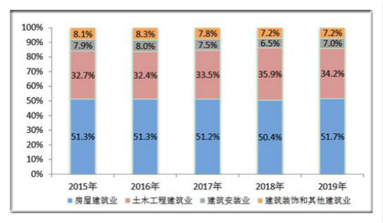 上海市面积人均面积_上海住房人均面积标准_美国人均住房面积