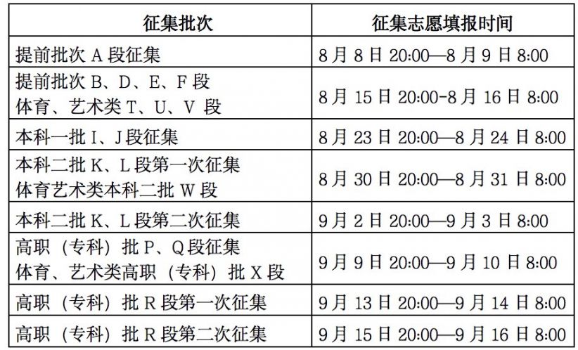 辽宁招生之窗考试之窗_辽宁招生之窗考试网站报考_辽宁考试招生之窗