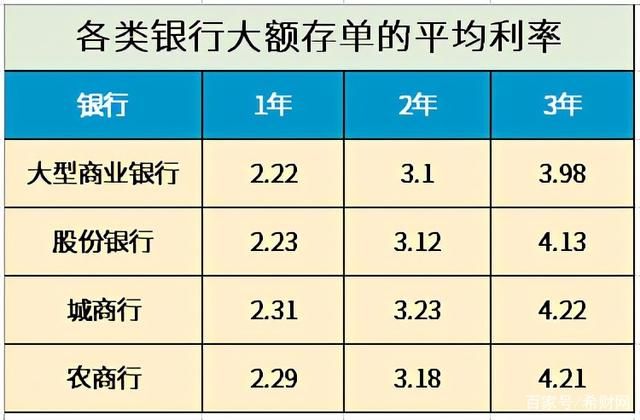 微众银行的智能存款怎么取款_微众银行智能存款