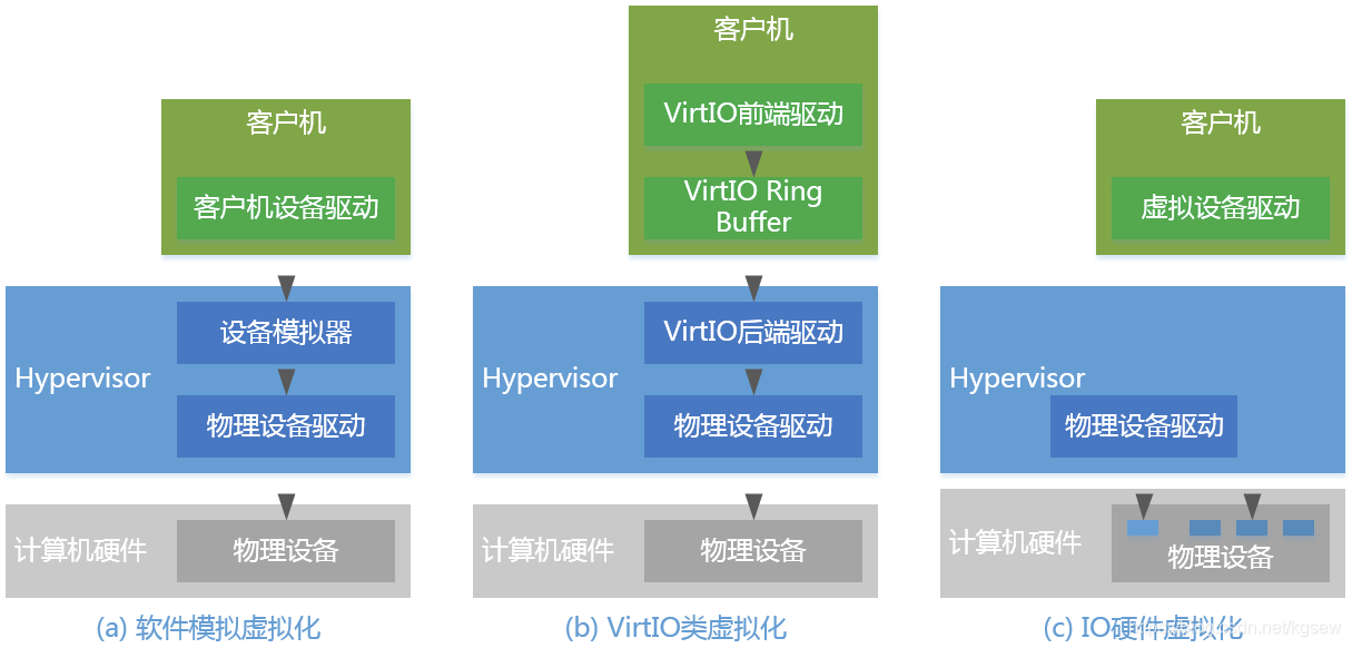 超融合和虚拟化的区别_融合虚拟网是什么_虚拟融合法属于包容创新吗