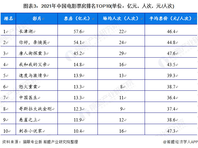 电影华尔街_中国gdp增速放缓的影响_中国gdp增速放缓