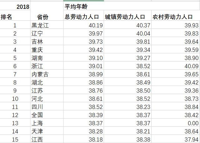 好省怎_南京市口腔好还是省口腔好_自治区好还是省好