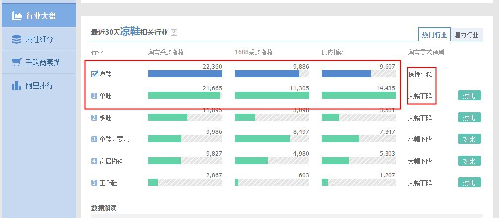 阿里指数没有了吗_阿里指数怎么没有了_阿里指数没有了去哪里查