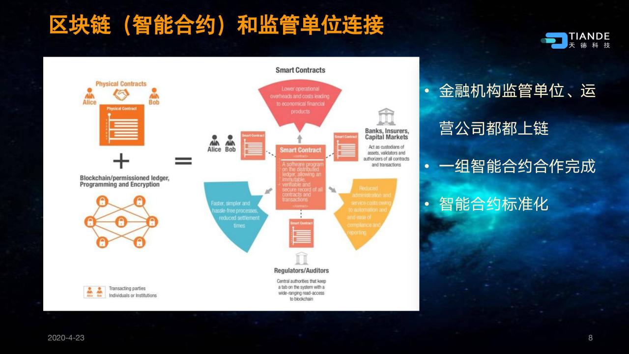 区块链开发平台_区块链开发平台哪家好_区块链开发平台官网