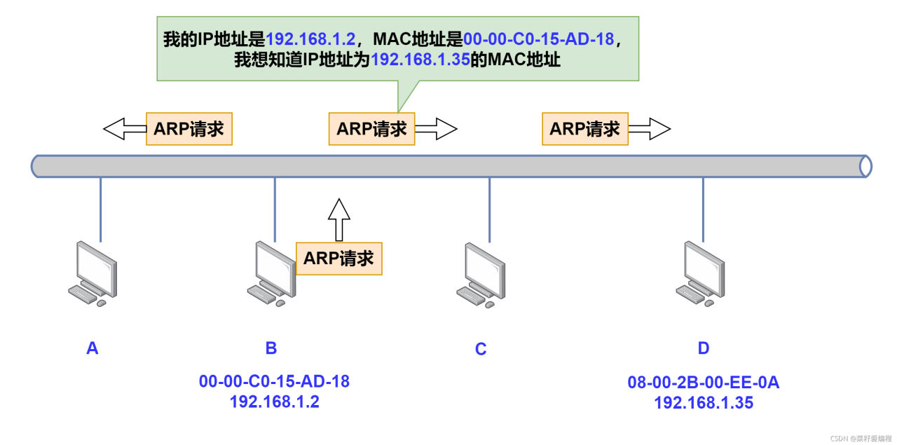 dns协议中文名_dns协议_dns是什么协议