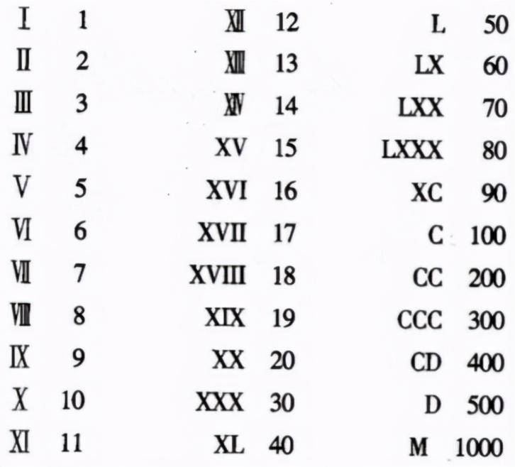 圆圈数字里面打有符号_圆圈里边带数字_圆圈里面有数字怎么打