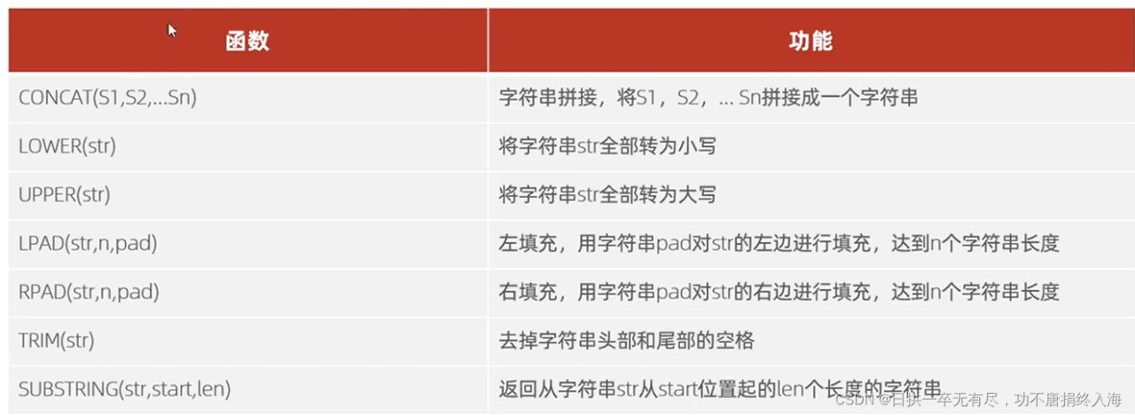 excel字符串合并_excel串联字符_字符串合并函数