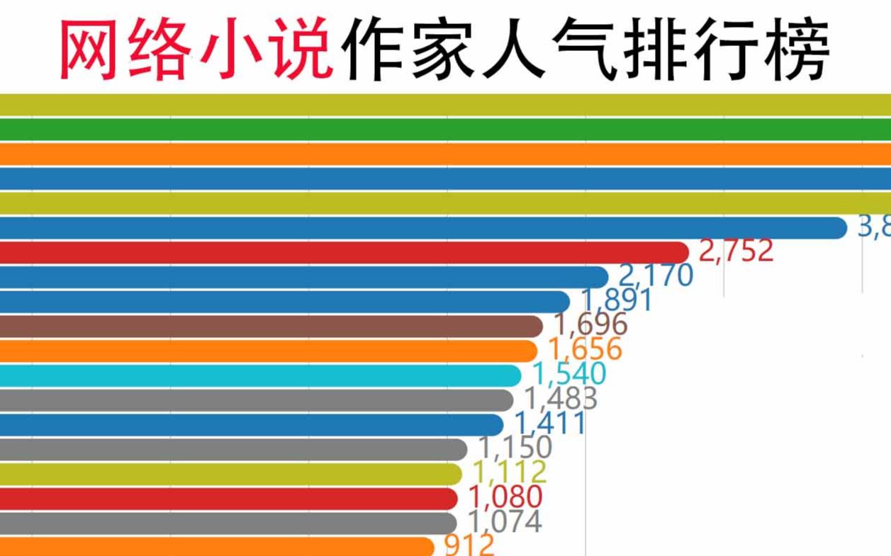 十大巅峰小说排行榜2019_已完结网络小说巅峰之作_小说排行榜前十名完结巅峰之作