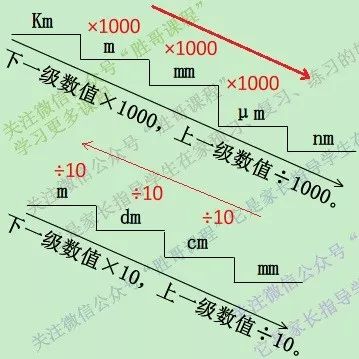 微米和毫米的换算单位是多少_毫米换算单位微米是多少_毫米和微米单位转换