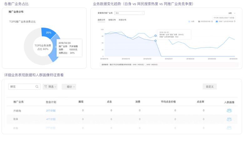 百度推广登录平台_百度推广登陆平台登录_登录百度推广平台有哪些