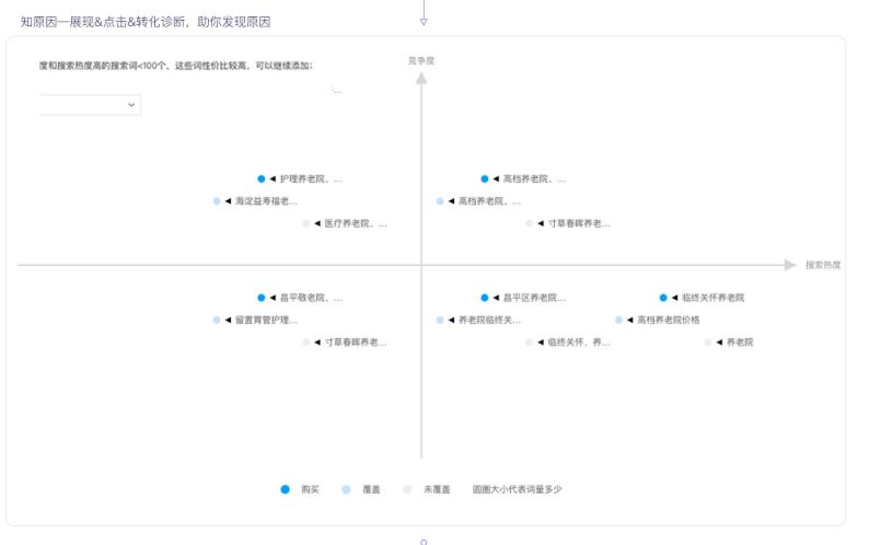 百度推广登录平台_登录百度推广平台有哪些_百度推广登陆平台登录