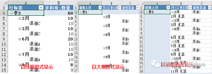 透视表列标签并排显示_excel透视表行标签并列_数据透视表并列行标签