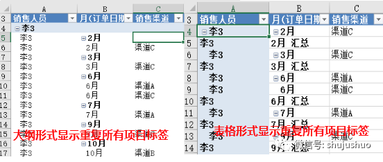 透视表列标签并排显示_数据透视表并列行标签_excel透视表行标签并列