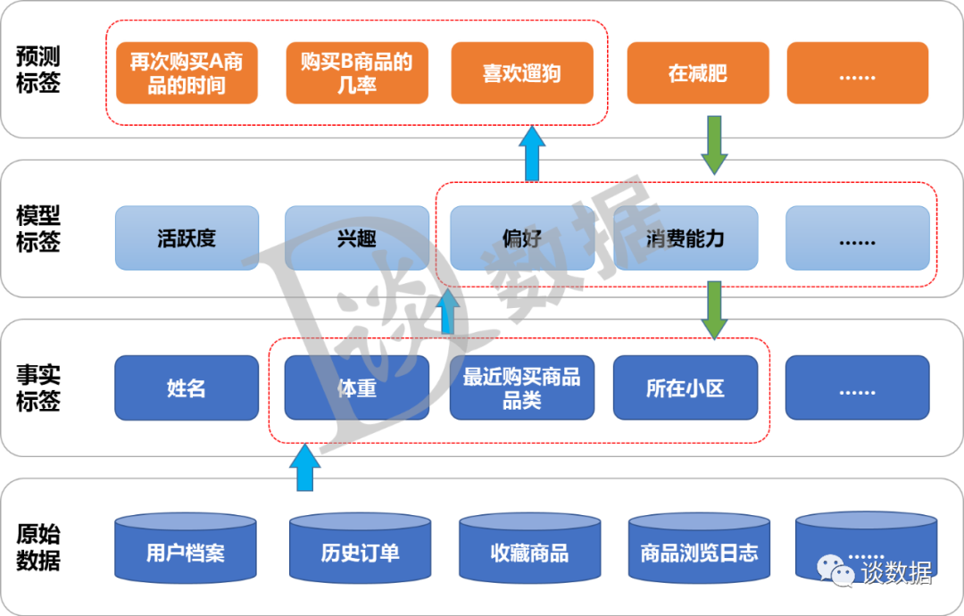 今日头条用户画像是什么意思_头条画像今日用户占比_今日头条用户画像