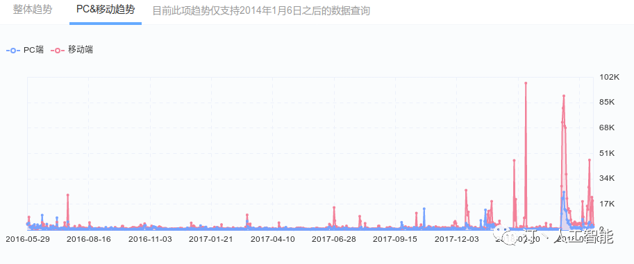 阿里指数没有了吗_阿里指数怎么没有了_阿里指数没有了去哪里查