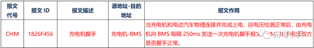 报文是什么意思_报文的形式_报文的含义