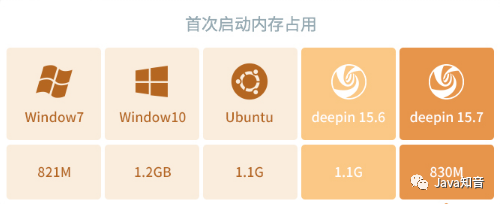 ubuntu切换中文输入法快捷键_ubuntu切换中英文快捷键