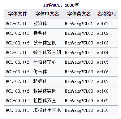 字体下载可商用_字体商用会被发现吗_adobe字体可以商用吗