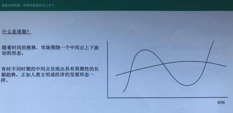 当前处于信息化战争的什么阶段_周期马克斯_投资周期