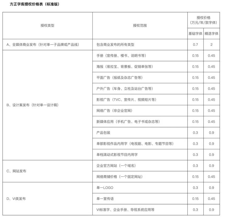 ebay海淘避坑_方正兰亭黑体是免费商用的吗_芭提雅步行街避免入坑