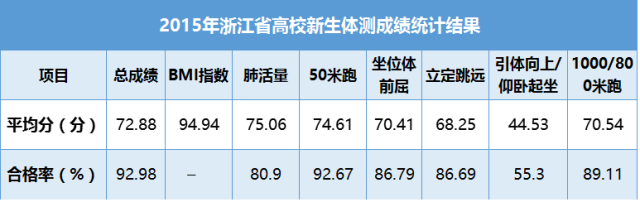 浙江义乌高中学校_义乌好高中_义乌中学