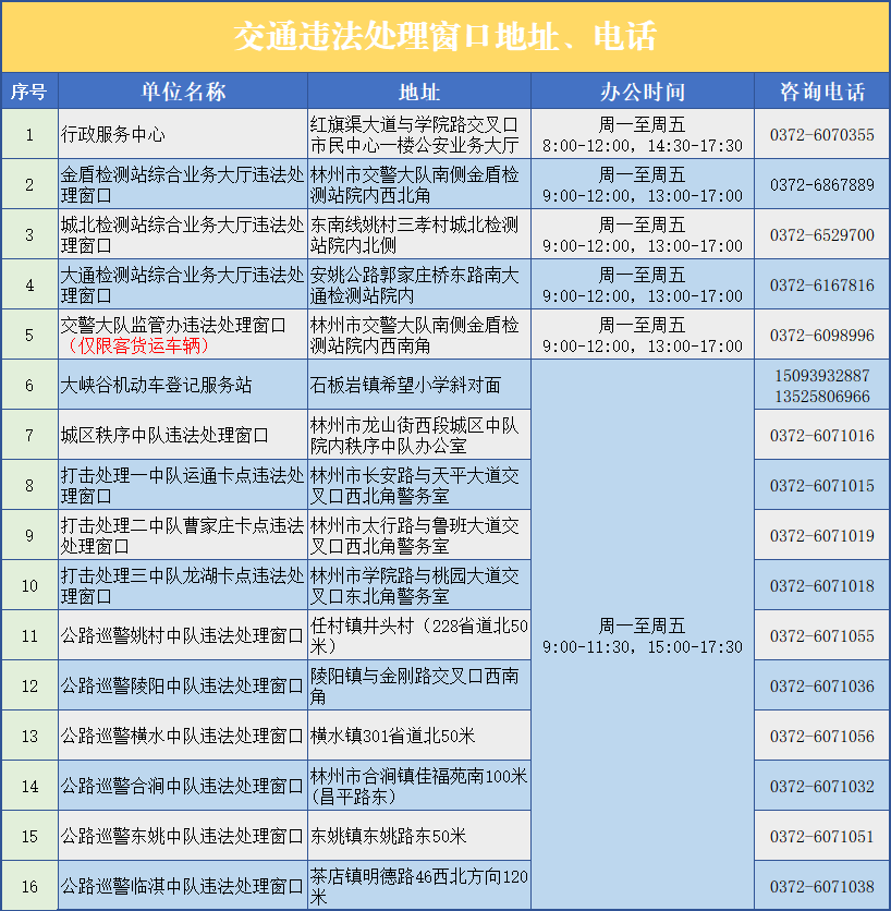 电话预约_厦门预约车辆违法处理_交通信用卡无法办理分期业务