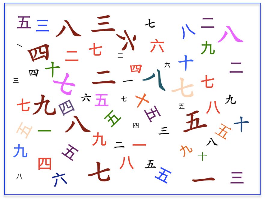 圆圈里面有数字怎么打_圆圈数字里面打有符号_圆圈里边带数字