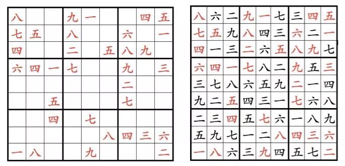 圆圈里面有数字怎么打_圆圈数字里面打有符号_圆圈里边带数字