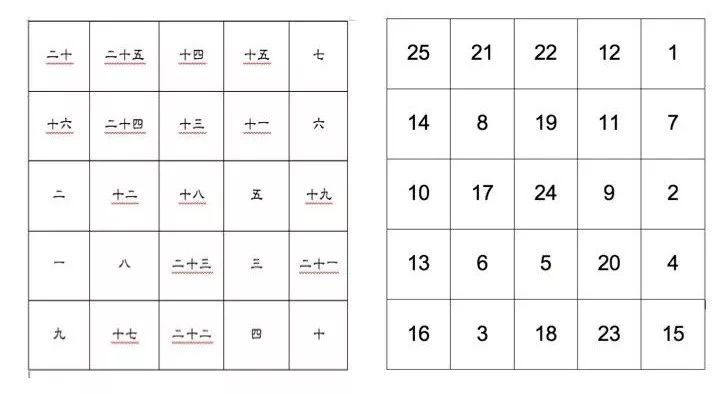 圆圈数字里面打有符号_圆圈里边带数字_圆圈里面有数字怎么打