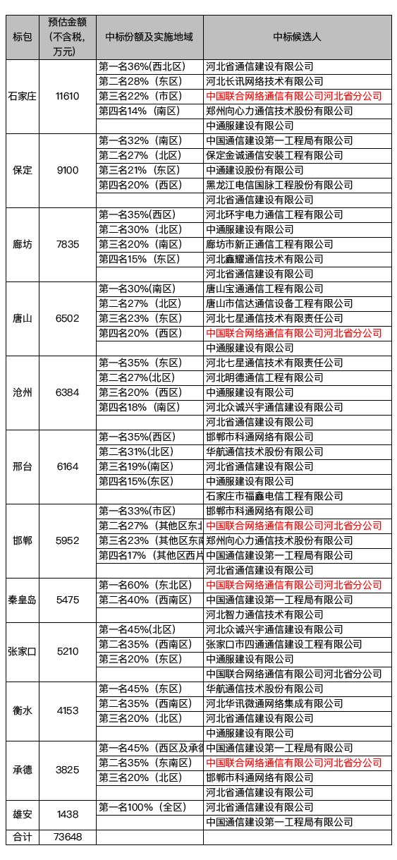 联通客服河北电话号码_河北联通客服电话_联通客服河北电话人工服务