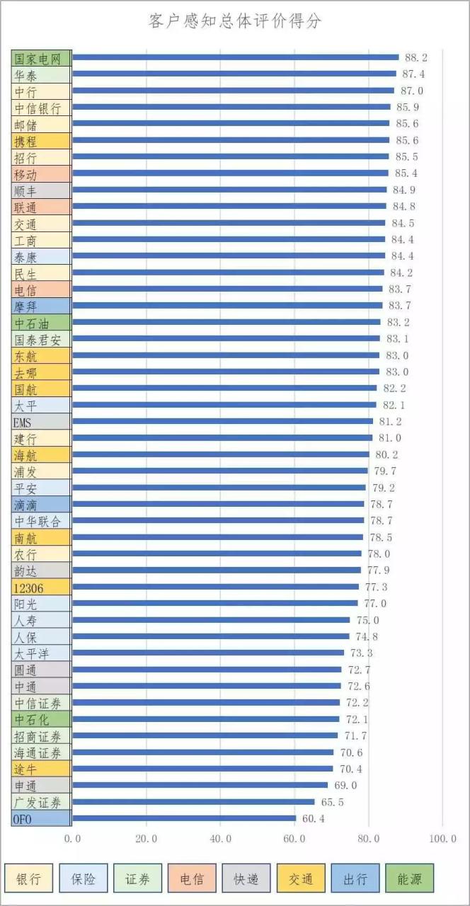 韵达客服热线人工按几_韵达24人工服务热线_韵达的人工服务是多少