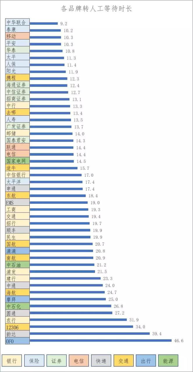 韵达的人工服务是多少_韵达客服热线人工按几_韵达24人工服务热线