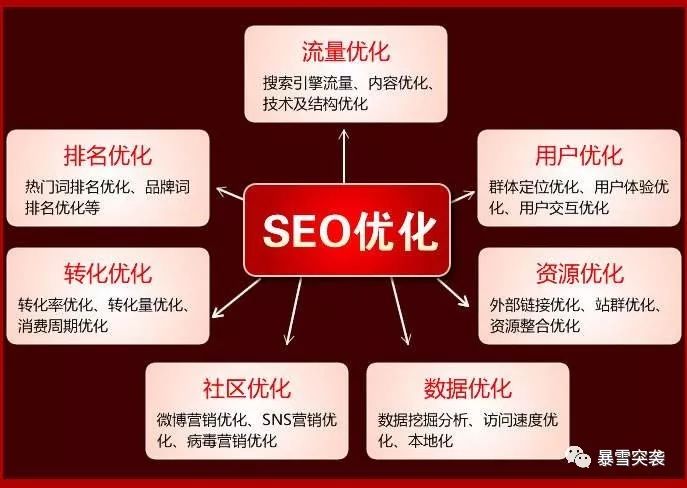 重庆seo优化软件免费_重庆优化网站公司_重庆seo排名优化费用